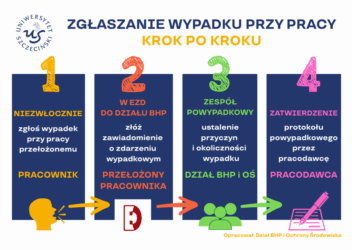 WYPADEK przy pracy - zgłaszanie