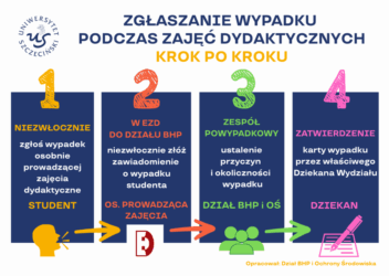 WYPADEK studenta - zgłaszanie
