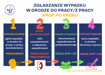 WYPADEK w drodze - zgłaszanie